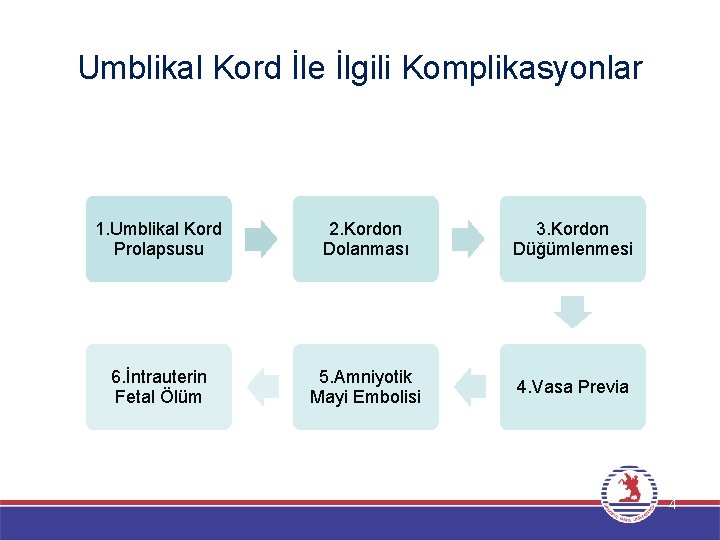 Umblikal Kord İle İlgili Komplikasyonlar 1. Umblikal Kord Prolapsusu 2. Kordon Dolanması 3. Kordon