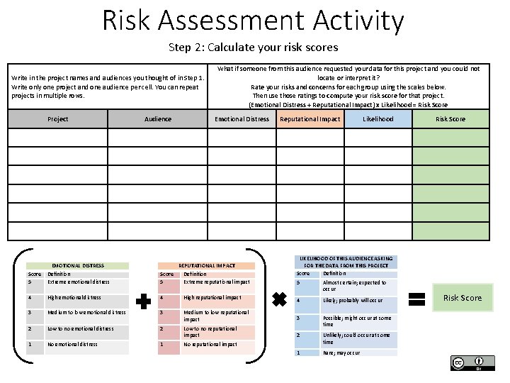 Risk Assessment Activity Risk Assessment Step 2: Calculate your risk scores What if someone