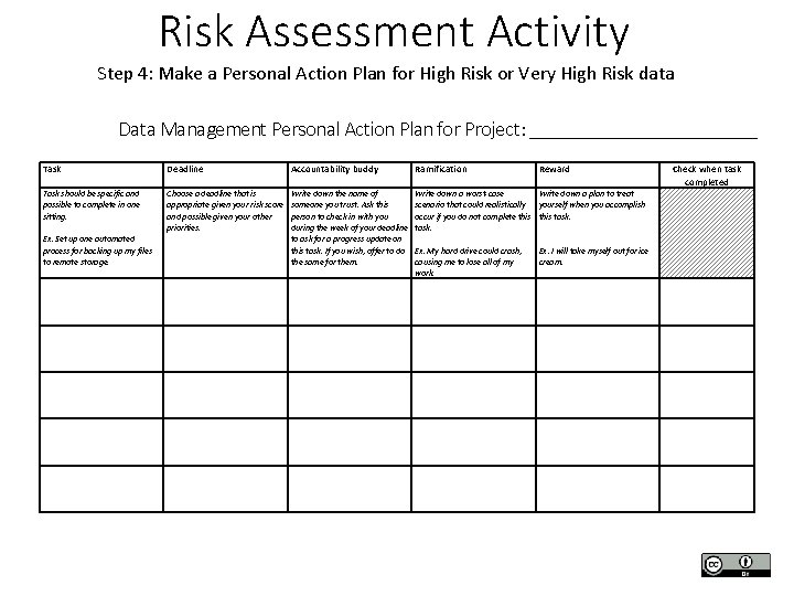 Risk Assessment Activity Step 4: Make a Personal Action Plan for High Risk or