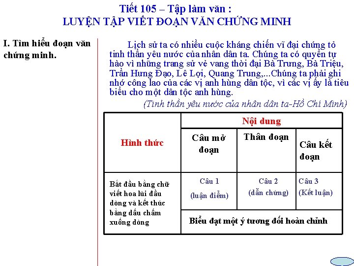 Tiết 105 – Tập làm văn : LUYỆN TẬP VIẾT ĐOẠN VĂN CHỨNG MINH