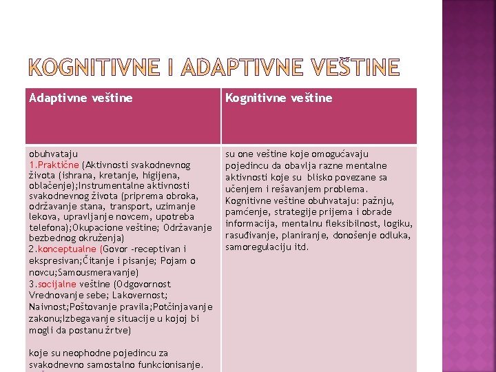 Adaptivne veštine Kognitivne veštine obuhvataju 1. Praktične (Aktivnosti svakodnevnog života (ishrana, kretanje, higijena, oblačenje);