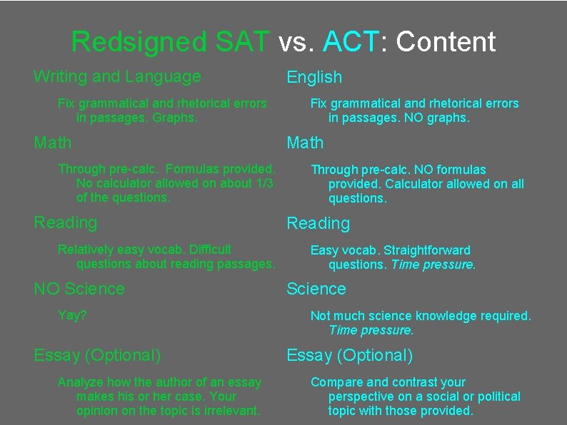 Redsigned SAT vs. ACT: Content Writing and Language Fix grammatical and rhetorical errors in