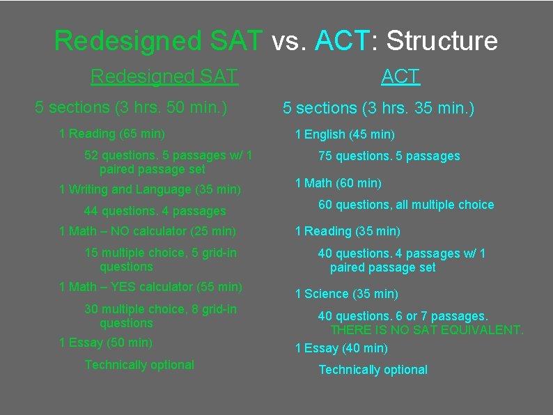 Redesigned SAT vs. ACT: Structure Redesigned SAT 5 sections (3 hrs. 50 min. )