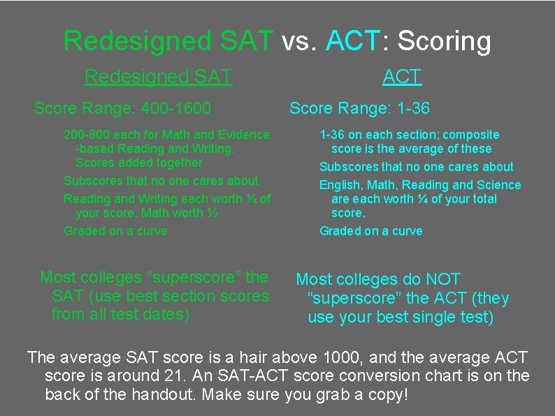 Redesigned SAT vs. ACT: Scoring Redesigned SAT Score Range: 400 -1600 200 -800 each