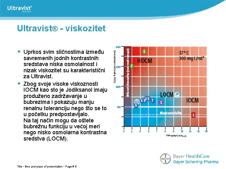 Ultravist® - viskozitet w savremenih jodnih kontrastnih sredstava niska osmolalnost i nizak viskozitet su