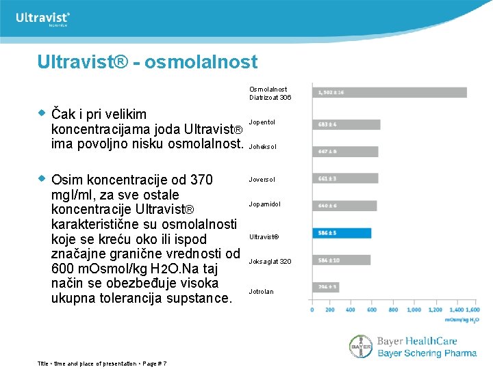 Ultravist® - osmolalnost Osmolalnost Diatrizoat 306 w Čak i pri velikim koncentracijama joda Ultravist®