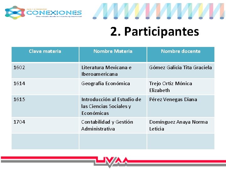 2. Participantes Clave materia Nombre Materia Nombre docente 1602 Literatura Mexicana e Iberoamericana Gómez