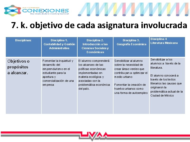 7. k. objetivo de cada asignatura involucrada Disciplinas: Objetivos o propósitos a alcanzar. Disciplina