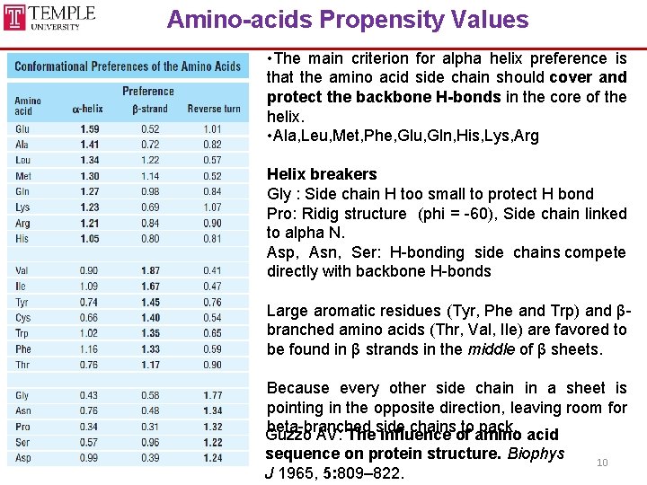 Amino-acids Propensity Values • The main criterion for alpha helix preference is that