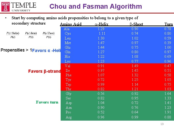 Chou and Fasman Algorithm • Start by computing amino acids propensities to belong to