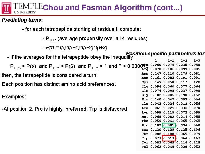 Chou and Fasman Algorithm (cont. . . ) Predicting turns: - for each tetrapeptide