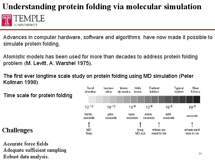 Understanding protein folding via molecular simulation Advances in computer hardware, software and algorithms have