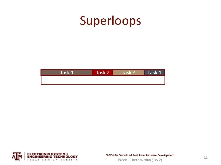 Superloops Task 1 Task 2 Task 3 Task 4 ENTC-489 Embedded Real Time Software
