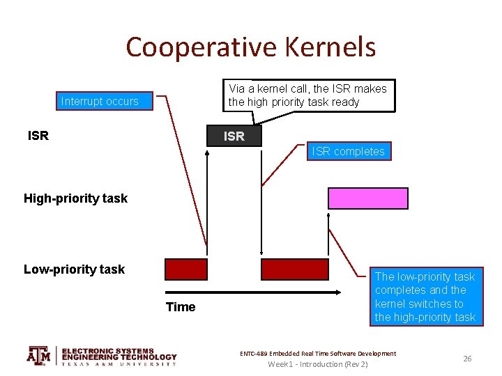 Cooperative Kernels Via a kernel call, the ISR makes the high priority task ready
