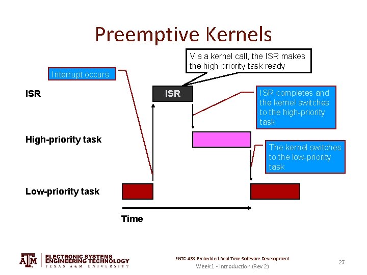 Preemptive Kernels Via a kernel call, the ISR makes the high priority task ready