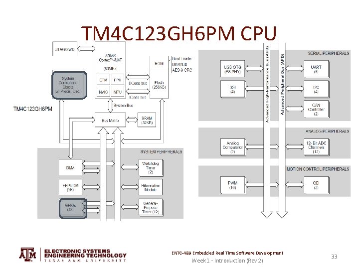 TM 4 C 123 GH 6 PM CPU ENTC-489 Embedded Real Time Software Development