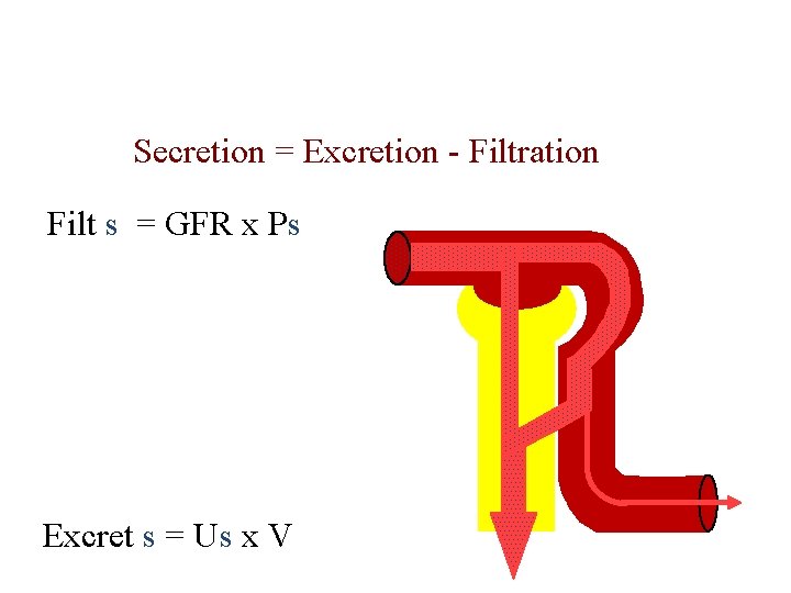 Calculation of Tubular Secretion = Excretion - Filtration Filt s = GFR x Ps