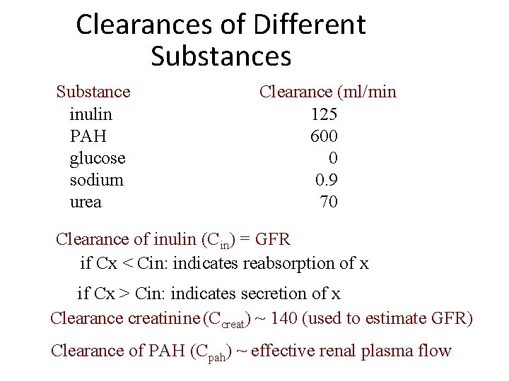 Clearances of Different Substances Substance inulin PAH glucose sodium urea Clearance (ml/min 125 600