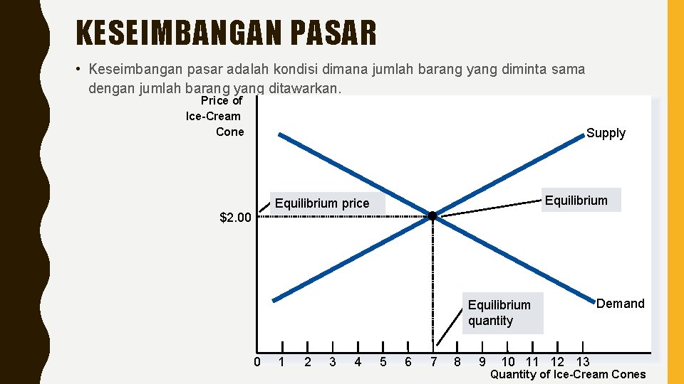 KESEIMBANGAN PASAR • Keseimbangan pasar adalah kondisi dimana jumlah barang yang diminta sama dengan