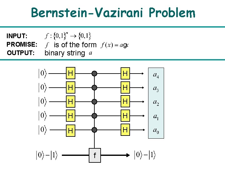 Bernstein-Vazirani Problem INPUT: PROMISE: OUTPUT: is of the form binary string H H H