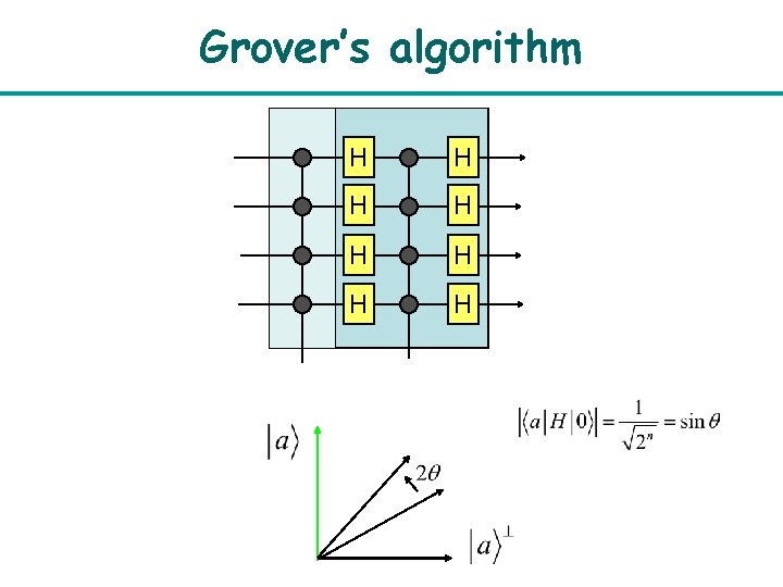 Grover’s algorithm H H H H 