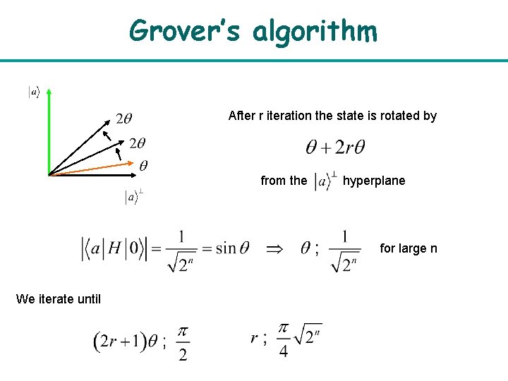 Grover’s algorithm After r iteration the state is rotated by from the hyperplane for