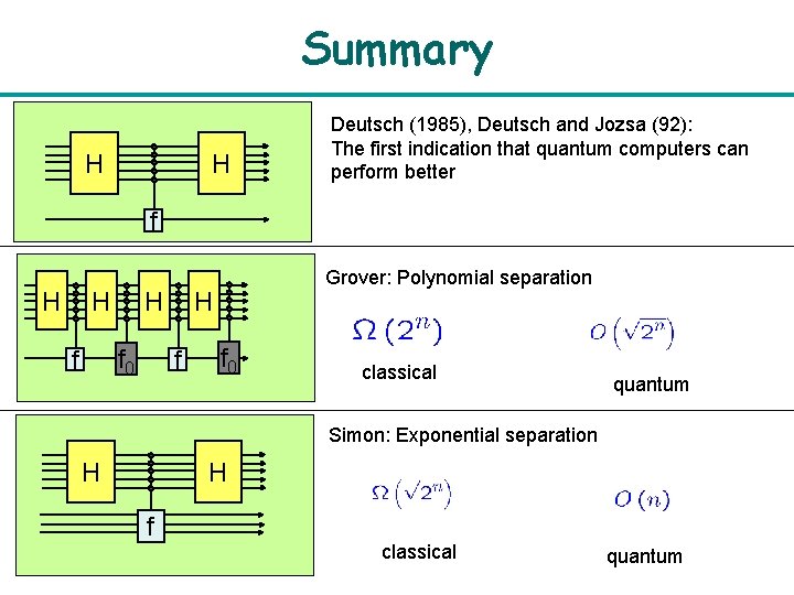 Summary H H Deutsch (1985), Deutsch and Jozsa (92): The first indication that quantum