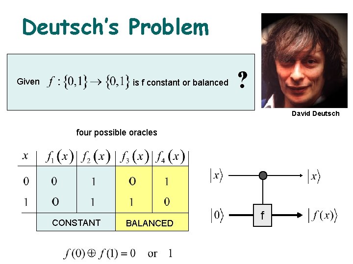 Deutsch’s Problem Given is f constant or balanced ? David Deutsch four possible oracles