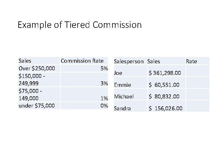 Example of Tiered Commission Sales Commission Rate Over $250, 000 5% $150, 000 -