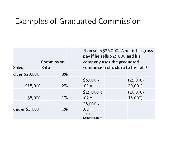 Examples of Graduated Commission Sales Rate Over $20, 000 3% $15, 000 2% $5,