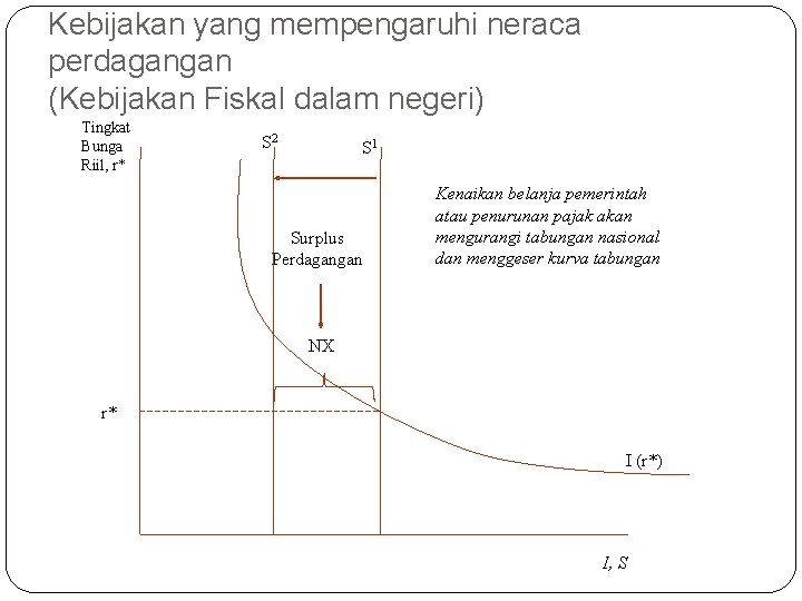Kebijakan yang mempengaruhi neraca perdagangan (Kebijakan Fiskal dalam negeri) Tingkat Bunga Riil, r* S Kebijakan yang mempengaruhi neraca perdagangan (Kebijakan Fiskal dalam negeri) Tingkat Bunga Riil, r* S
