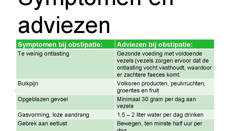 Symptomen en adviezen Symptomen bij obstipatie: Adviezen bij obstipatie: Te weinig ontlasting Gezonde voeding