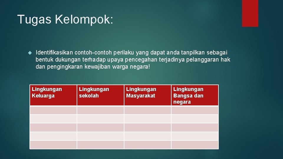 Tugas Kelompok: Identifikasikan contoh-contoh perilaku yang dapat anda tanpilkan sebagai bentuk dukungan terhadap upaya