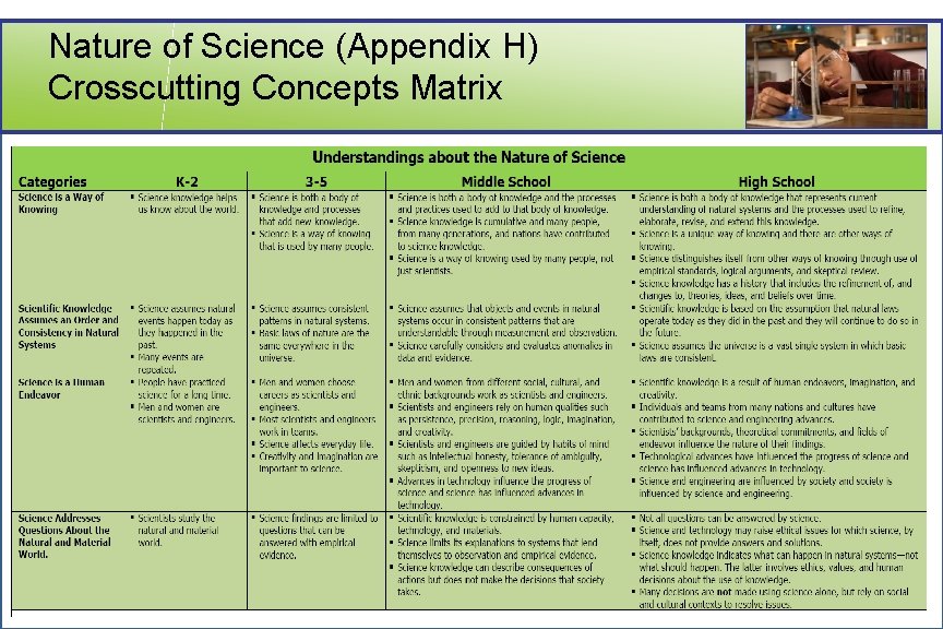 Nature of Science (Appendix H) Crosscutting Concepts Matrix 