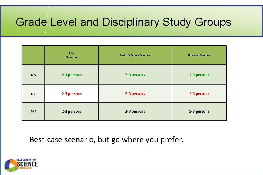 Grade Level and Disciplinary Study Groups Life Science Earth & Space Science Physical Science