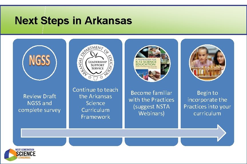 Next Steps in Arkansas Review Draft NGSS and complete survey Continue to teach the