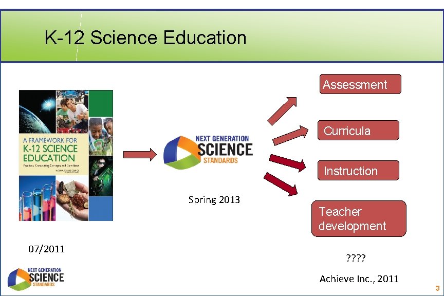 K-12 Science Education Assessment Curricula Instruction Spring 2013 07/2011 Teacher development ? ? Achieve