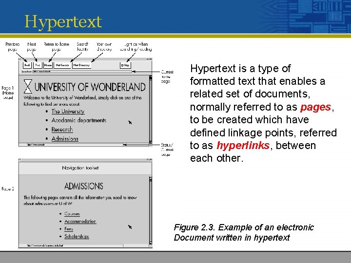 Hypertext is a type of formatted text that enables a related set of documents,