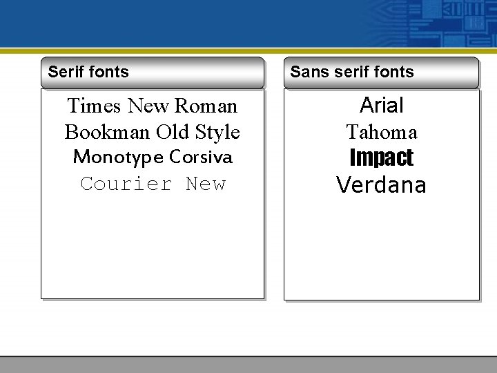 Serif fonts Times New Roman Bookman Old Style Monotype Corsiva Courier New Sans serif