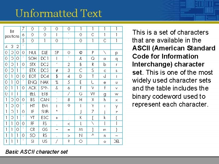 Unformatted Text This is a set of characters that are available in the ASCII