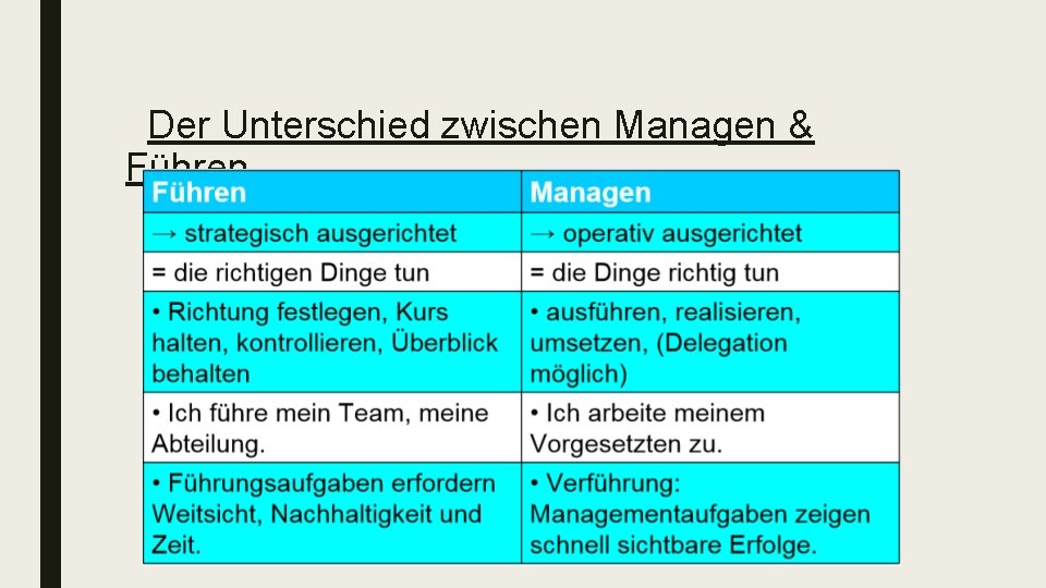 Der Unterschied zwischen Managen & Führen 