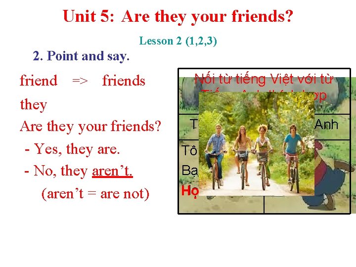 Unit 5: Are they your friends? Lesson 2 (1, 2, 3) 2. Point and