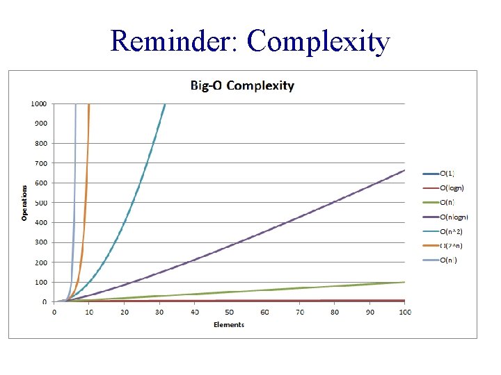 Reminder: Complexity 