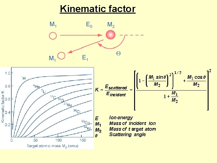 Kinematic factor 