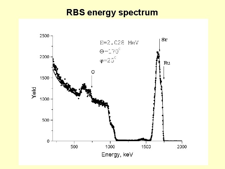 RBS energy spectrum 