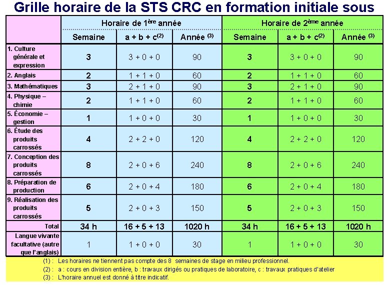 Grille horaire de la STS CRC en formation initiale sous Horaire de 1 statut