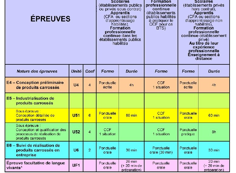 Le règlement d’examen 