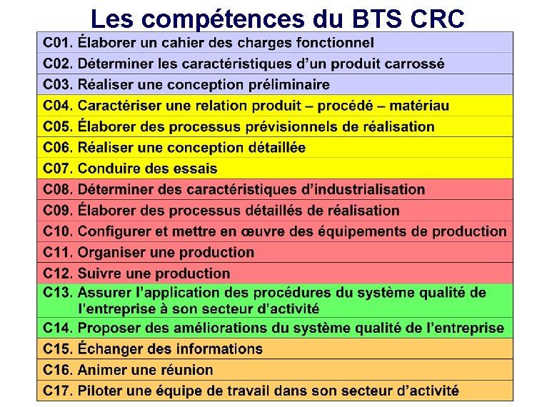 Les compétences du BTS CRC 