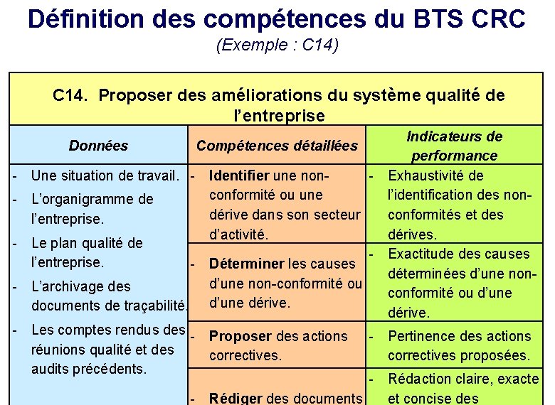 Définition des compétences du BTS CRC (Exemple : C 14) C 14. Proposer des