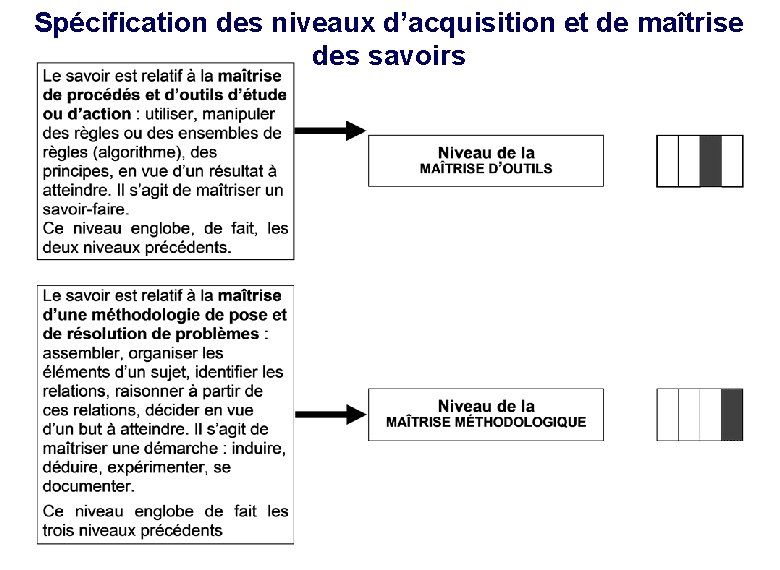 Spécification des niveaux d’acquisition et de maîtrise des savoirs 